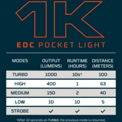 Nebo 1K EDC Pocket Lights