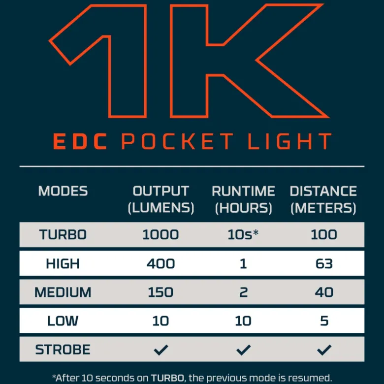 Nebo 1K EDC Pocket Lights