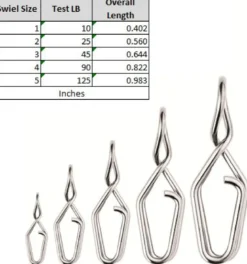 Spro Split Snaps