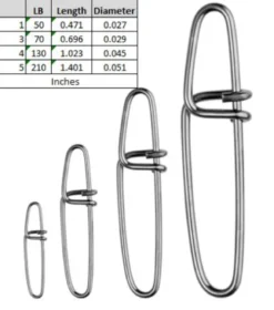 Spro Twin Lock Snaps