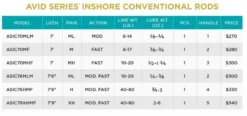 St. Croix Avid Inshore Casting Rods