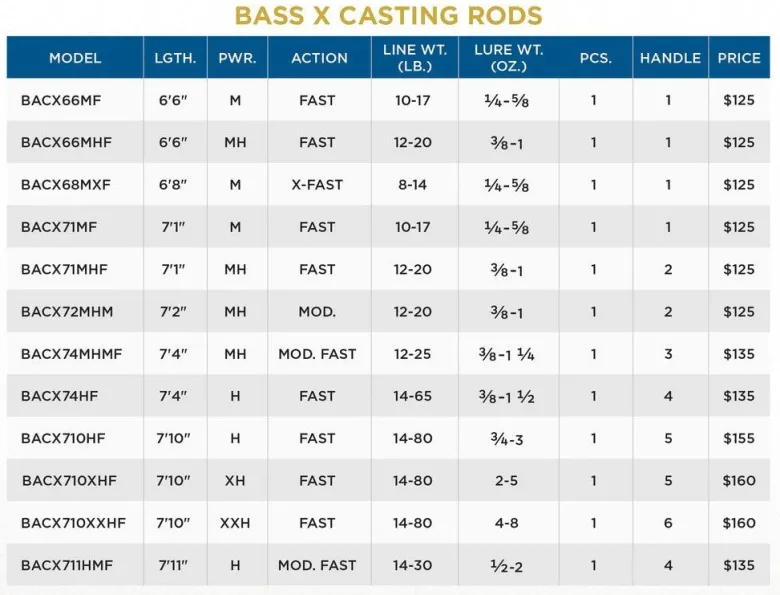 St. Croix Bass X Casting Rods
