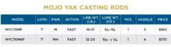 St. Croix Mojo Yak Casting Rods