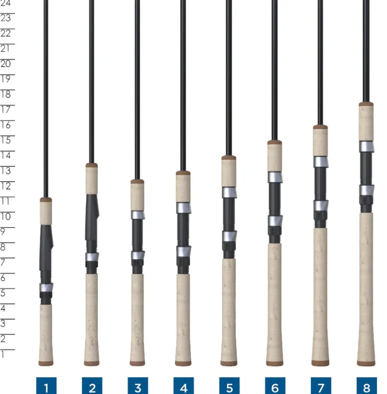 St. Croix 2025 Premier Spinning Rods