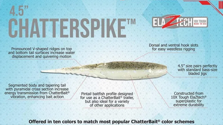 Z-Man Chatterspike Soft Plastic Trailer
